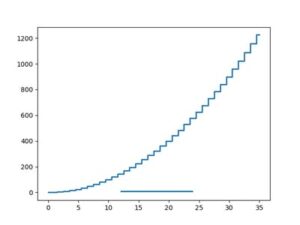 Matplotlib on the BeagleBone Black Wireless