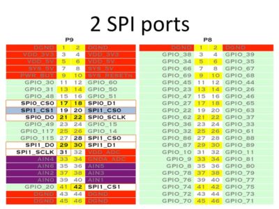 Device Tree: Supporting Similar Boards – The BeagleBone Example