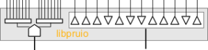 libpruio-0.2 (fast and easy D/A – I/O)