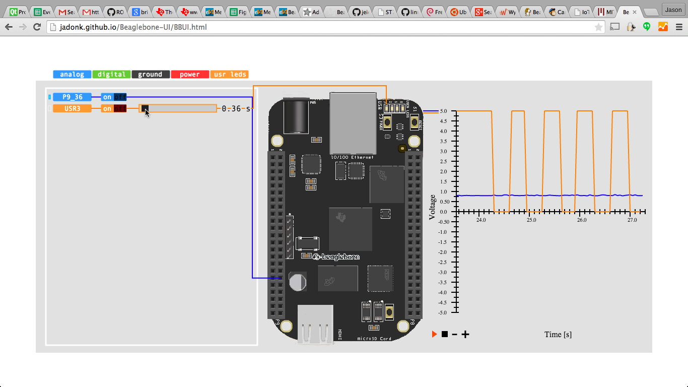 Thought Leadership Regarding the Internet of Things - BeagleBoard