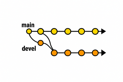 Work smarter, not harder – Using Git