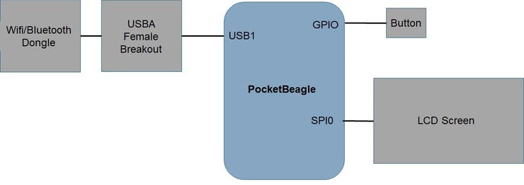 System Block Diagram