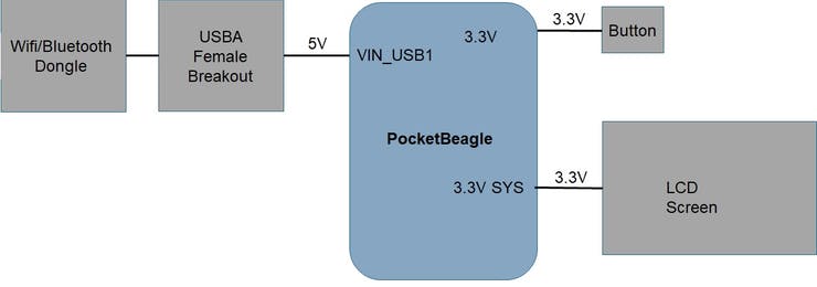 Power Block Diagram