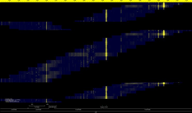 Visualization of programmatically tuning the SDR Thing via AWS IoT and collecting data via Shadow State updates