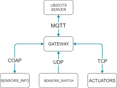 Main schema