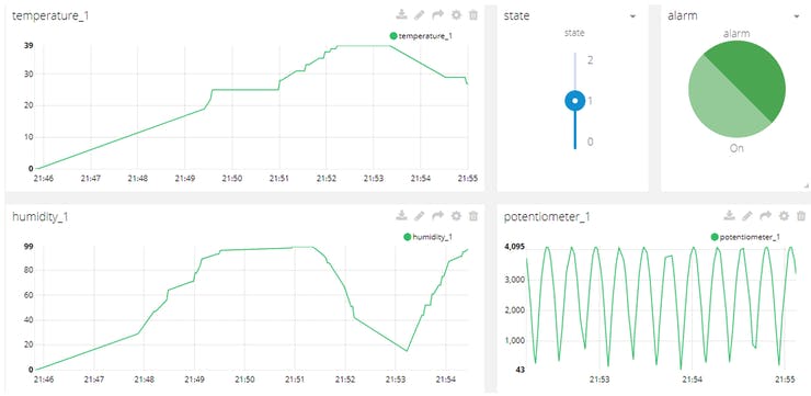 Ubidots dashboard