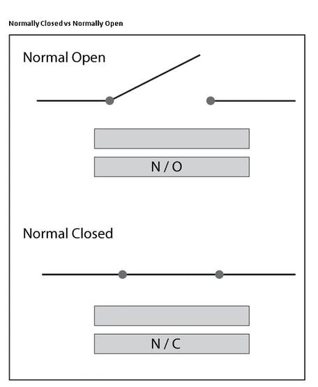 Differences of the Reed Switch Inside