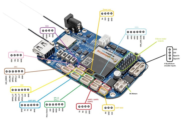 BeagleBone Blue pinout