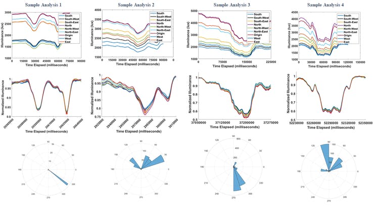 Actual Cloud Shadow Data - CMV System Outputs