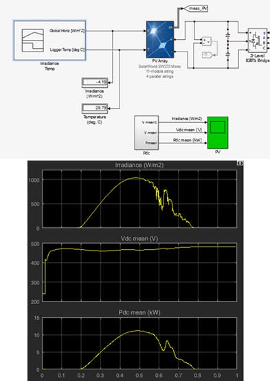 Simplified PV System Model and Output