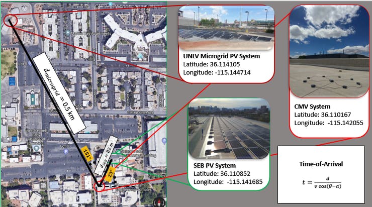 Campus Overview and System Locations