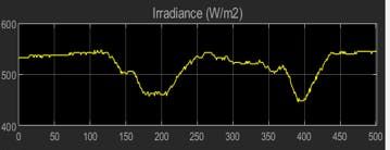 Irradiance Data