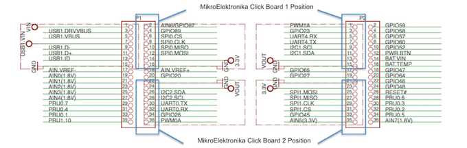 BeagleBoard.org® PocketBeagle®  headers