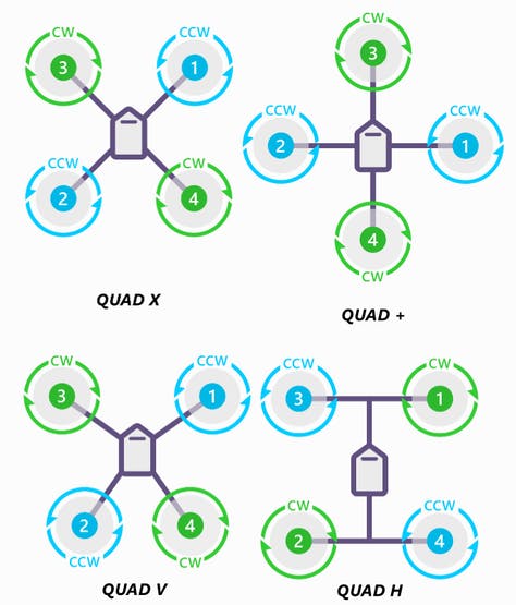 There is a difference between X and H in how the autopilot will react