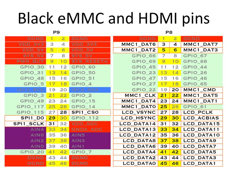 photo from beagleboard.org and their website