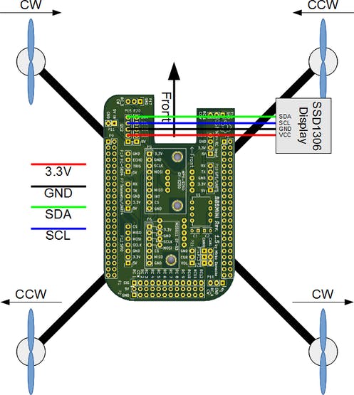 BBBmini display wiring