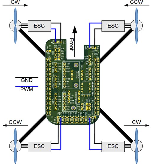 BBBmini ESC wiring