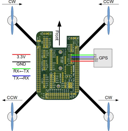 BBBmini GPS wiring