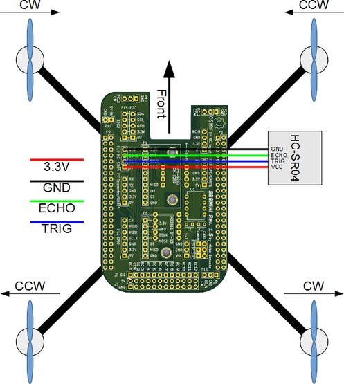 BBBmini HC-SR04 wiring