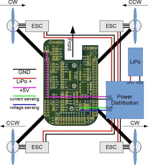 BBBmini power distribution wiring