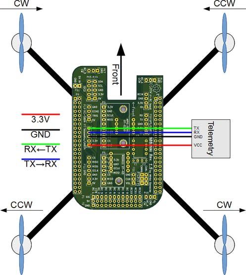 BBBmini telemetry wiring