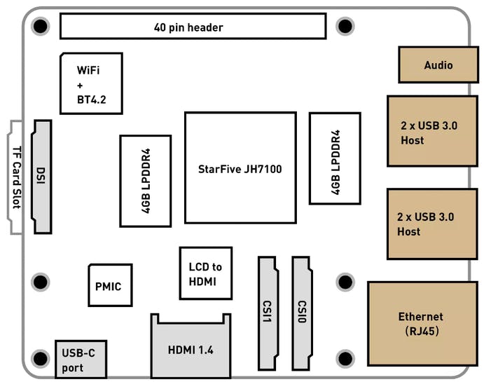 from beagleboard.org...