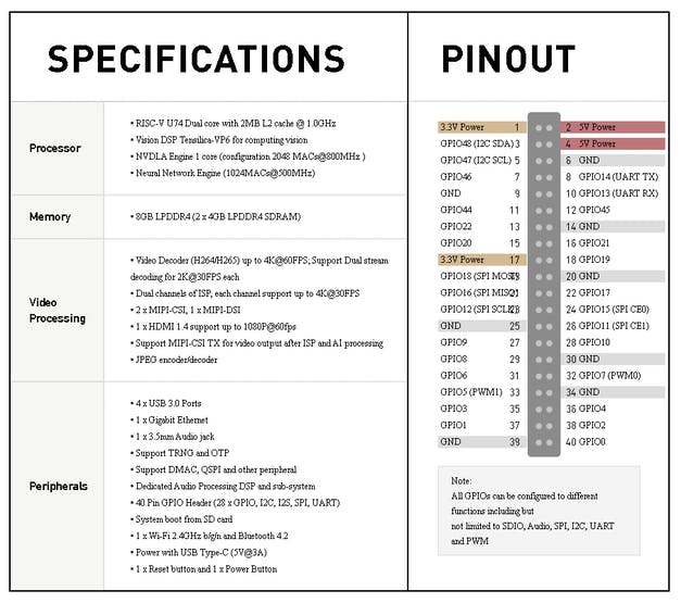 from beagleboard.org...