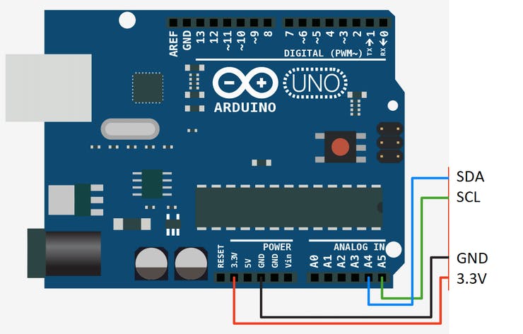 BeagleBone Connection