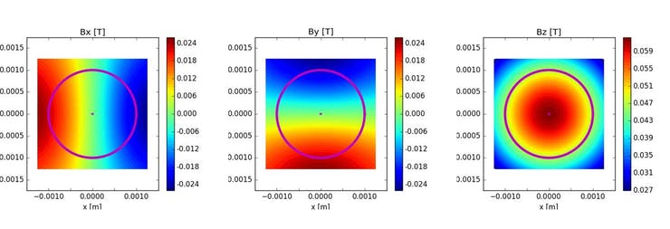 Image of magnetic field intensities in x, y, and z directions.
