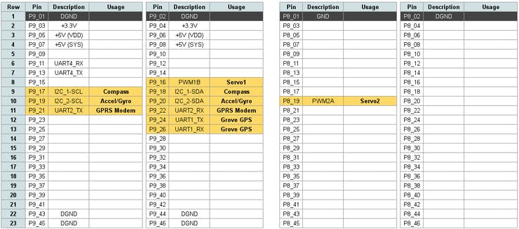 Plan your pin usage.  This diagram shows the pin I have used for this project.