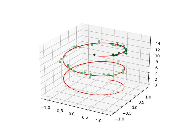 From: https://www.edureka.co/blog/python-projects/