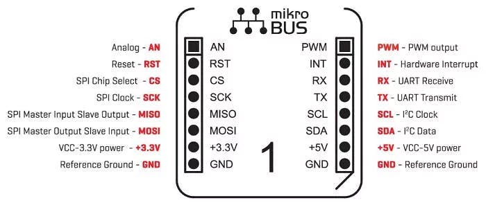 Click Board Interface