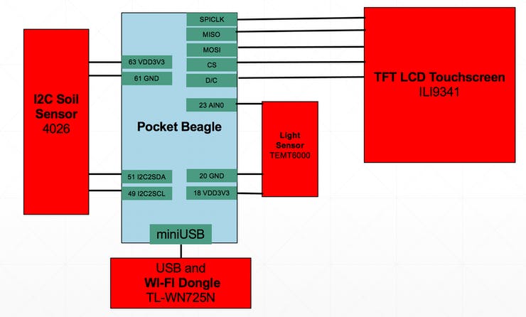 System Block Diagram