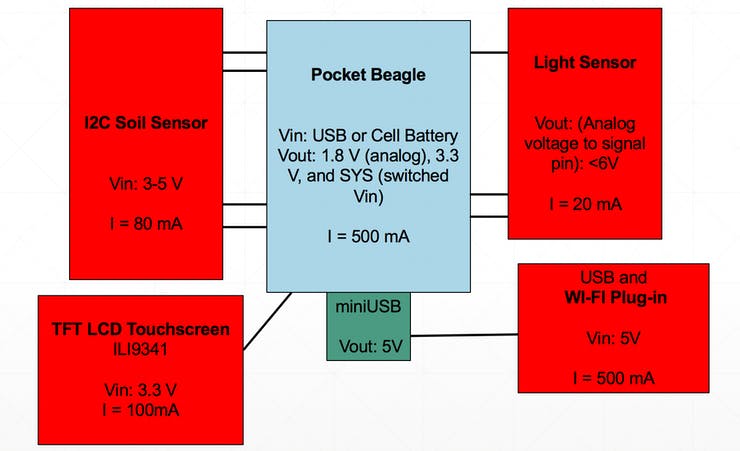 Power Block Diagram