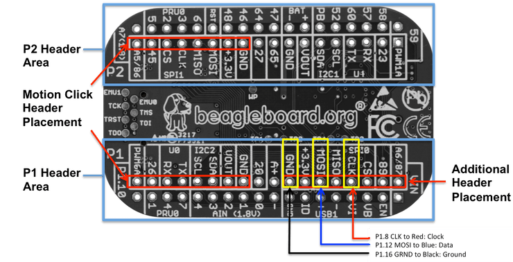 PocketBeagle bottom markings showing header and pin placement