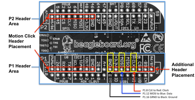 PocketBeagle bottom markings showing header and pin placement