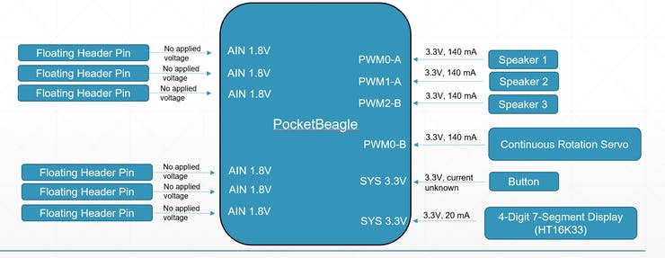 Power Block Diagram