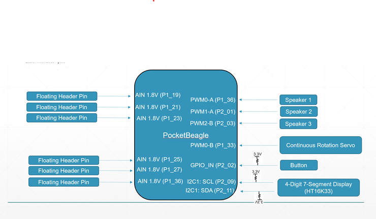 System Block Diagram