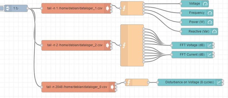 Node-Red flows