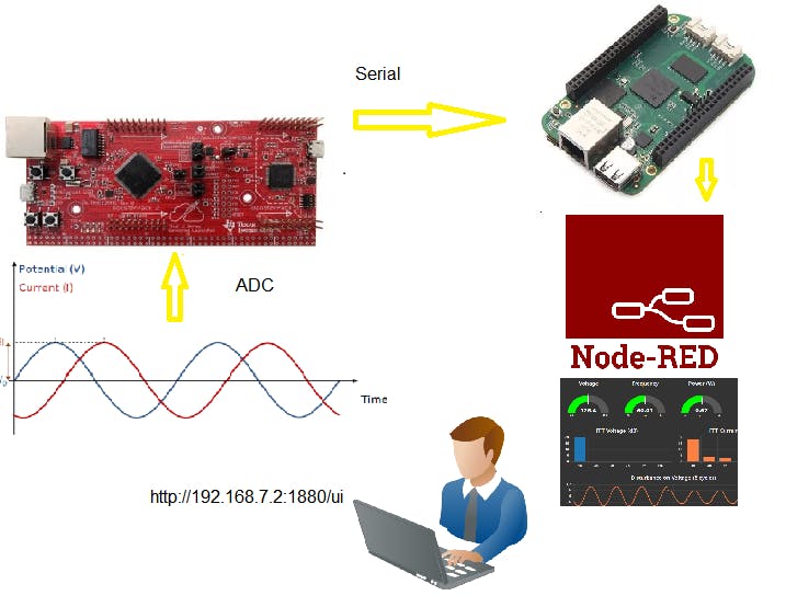 System overview 