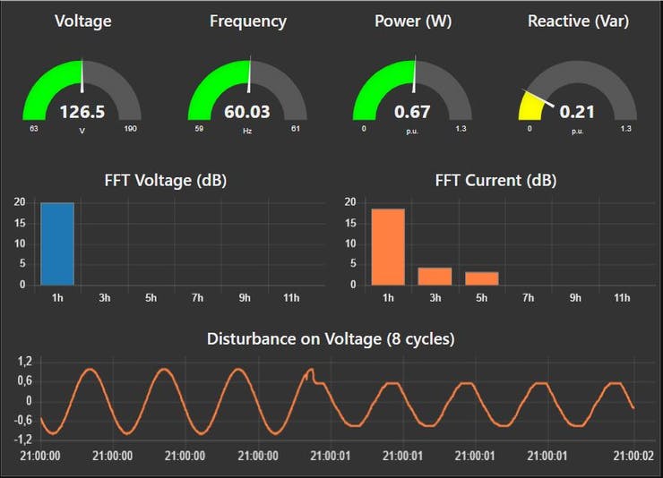 Interface (dashboard)