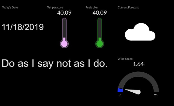 Our Initial State Dashboard