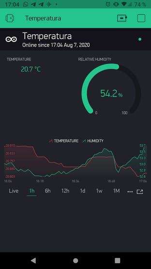 The first working prototype of our dashboard.