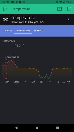 The Temperature Tab