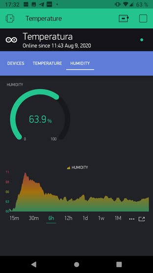 The Relative Humidity Tab